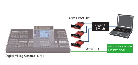 DANTE-MY16-AUD2 - Descrição - Interfaces - Produtos - Áudio