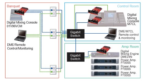 DANTE-MY16-AUD2 - Descrição - Interfaces - Produtos - Áudio