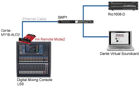 DANTE-MY16-AUD2 - Descrição - Interfaces - Produtos - Áudio