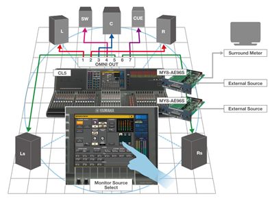Um console CL ou QL versão 3.0 ou acima em um sistema de monitoramento surround