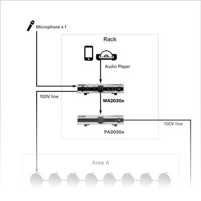 Duas Zonas de Música Ambiente