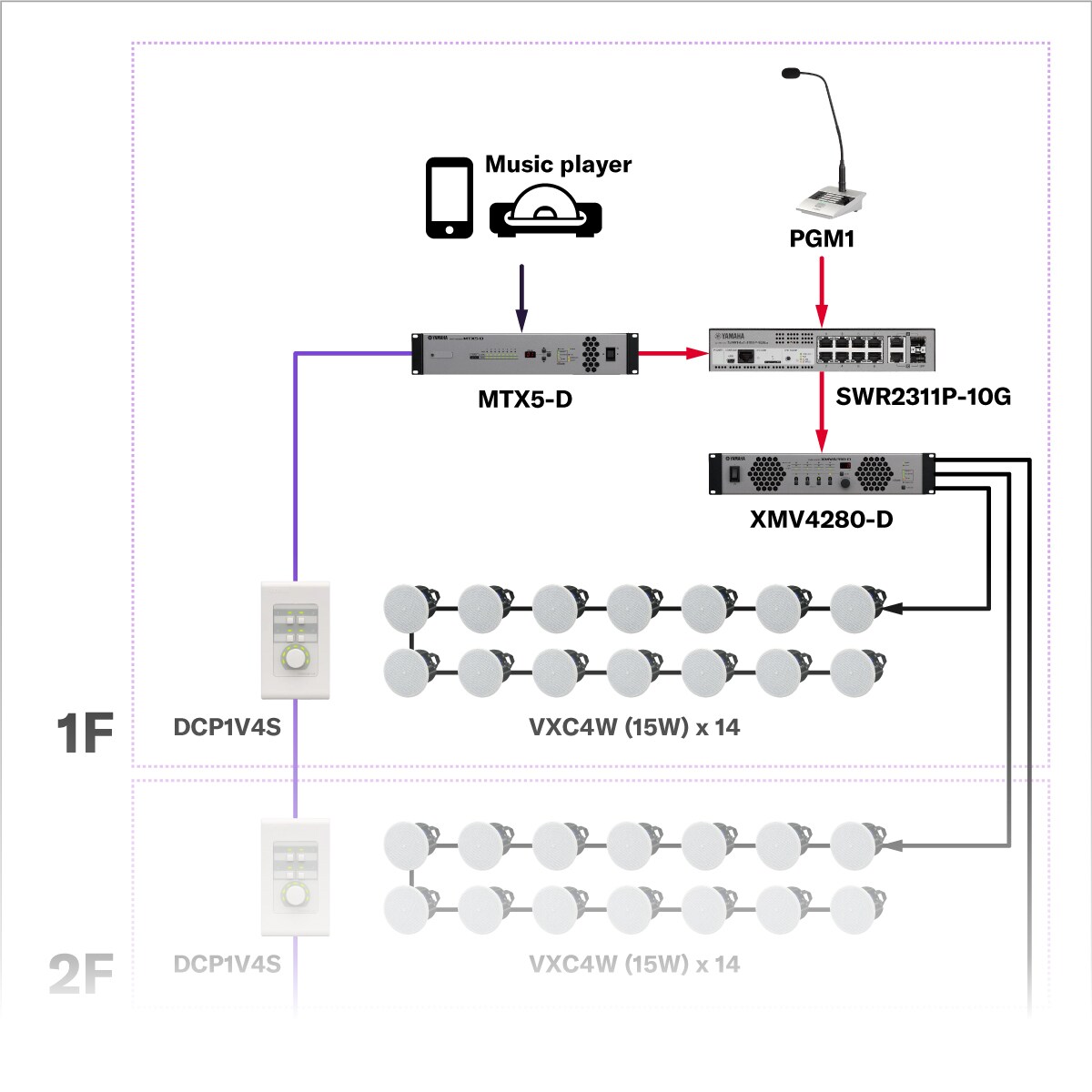 "Paging" e anúncios públicos