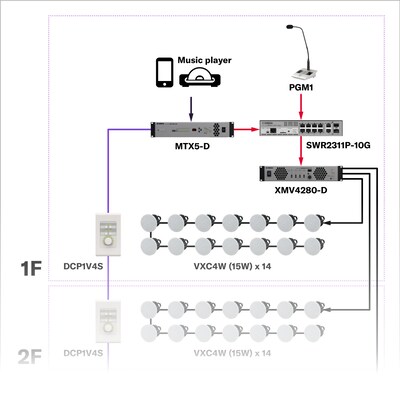 Três Zonas de Música Ambiente