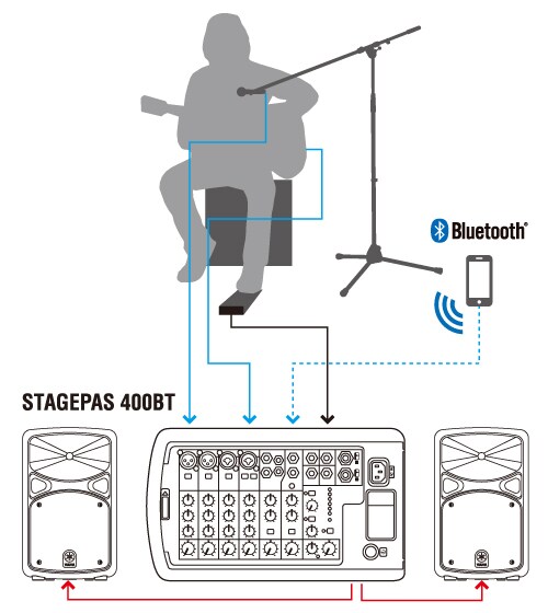 STAGEPAS 400BT/600BT - Band - Sistema de PA - Produtos - Áudio