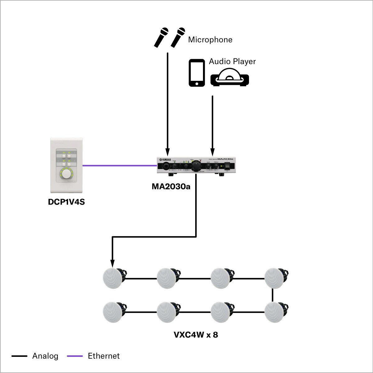 Música ambiente de zona única