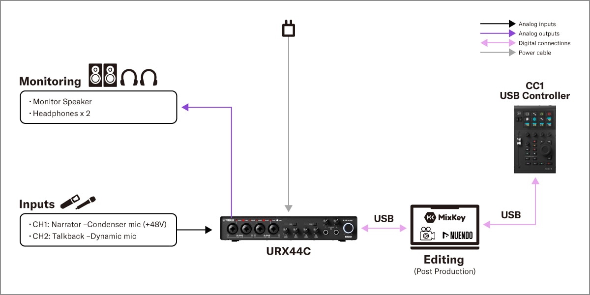 Yamaha CC1: 2. Configuração de pós-produção de vídeo