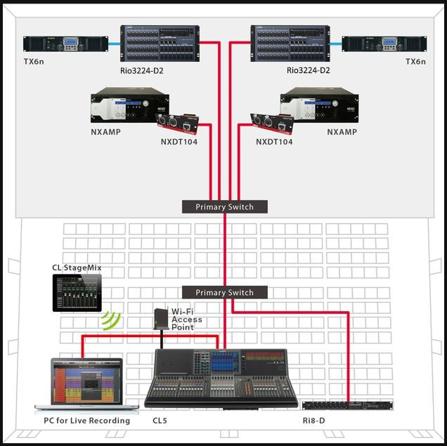 Integração com NEXO NXAMP