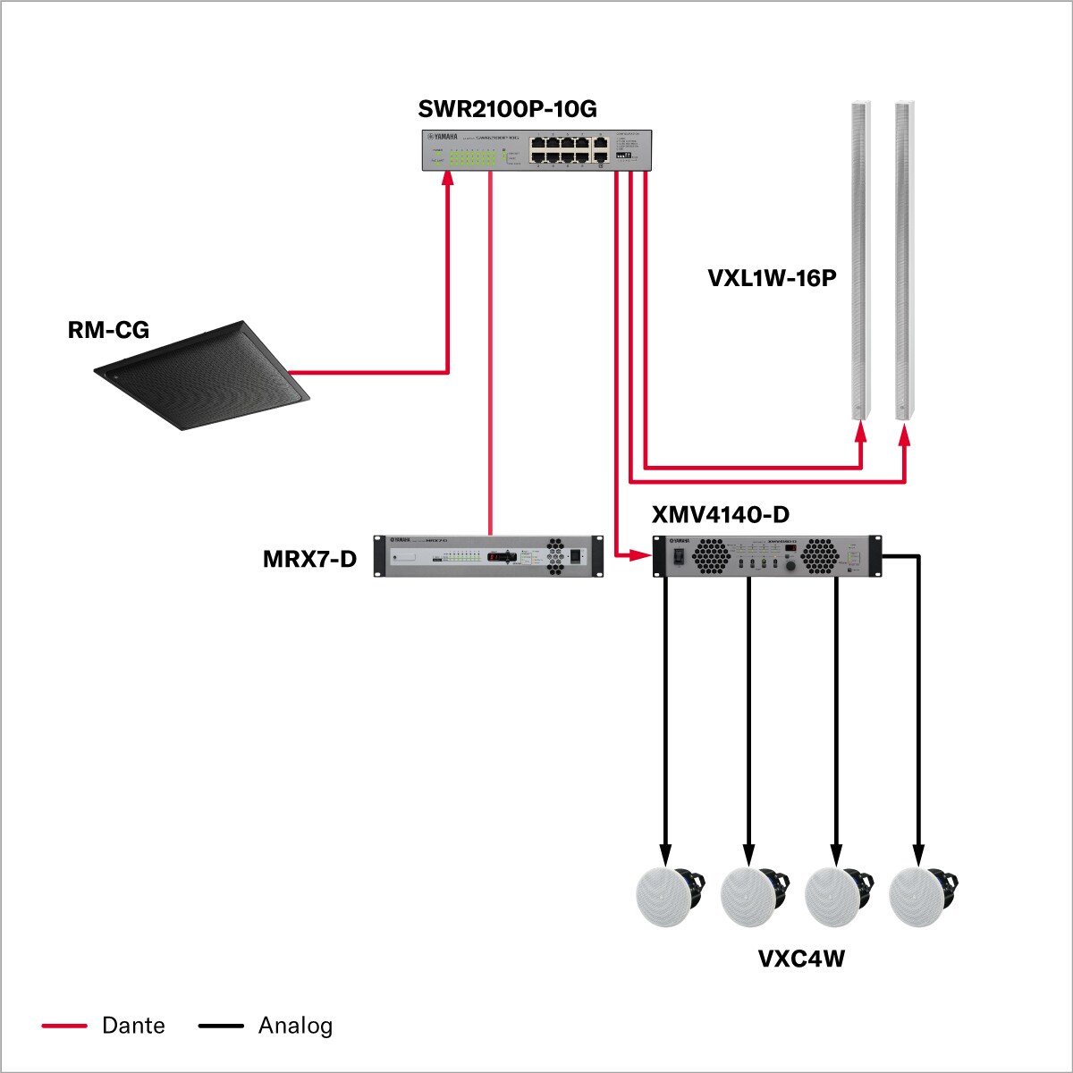 Sala de Reunião (Grande Porte)