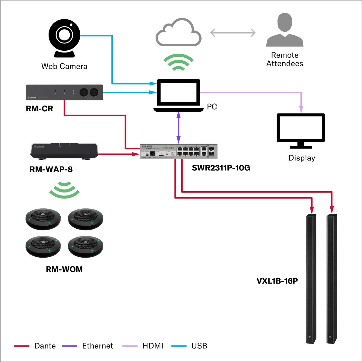 Conferência (Médio Porte)