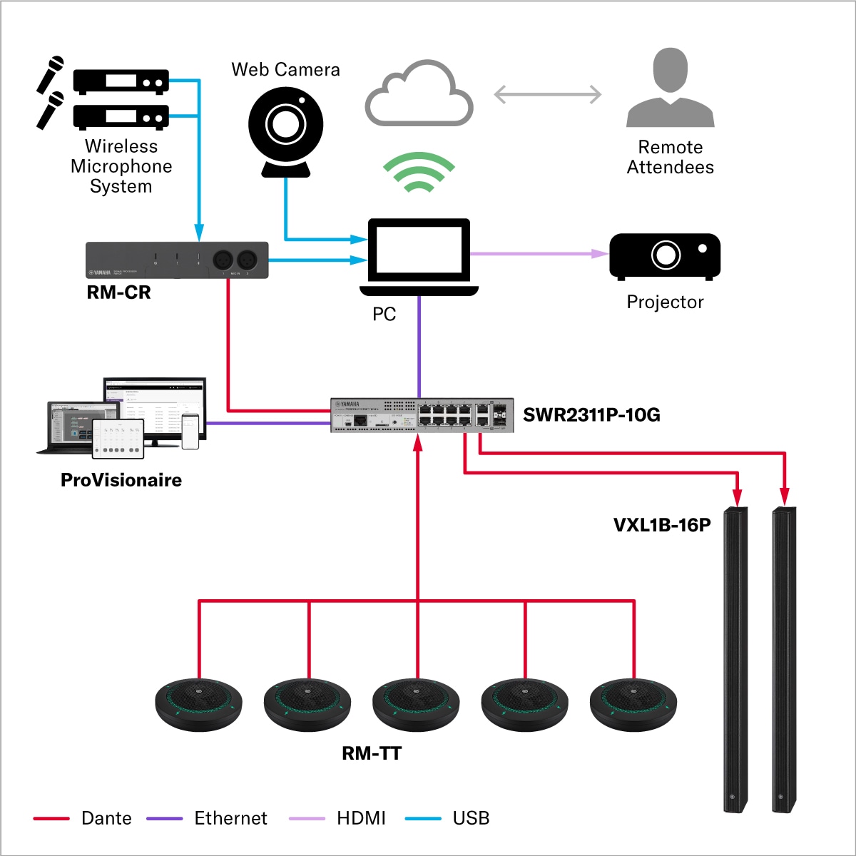 Sala de Reunião (Média Porte)