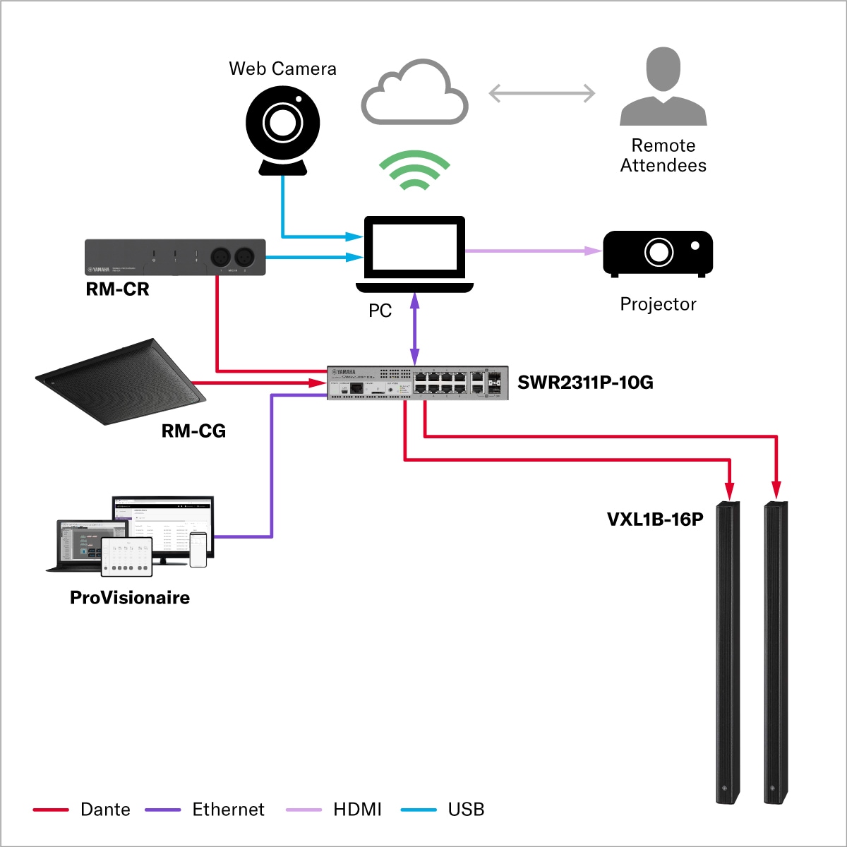 Conferência (Pequeno Porte)