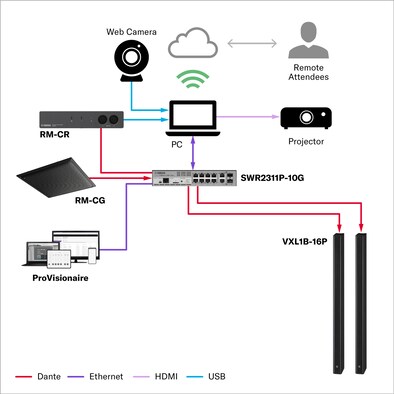 Conferência (Pequeno Porte)
