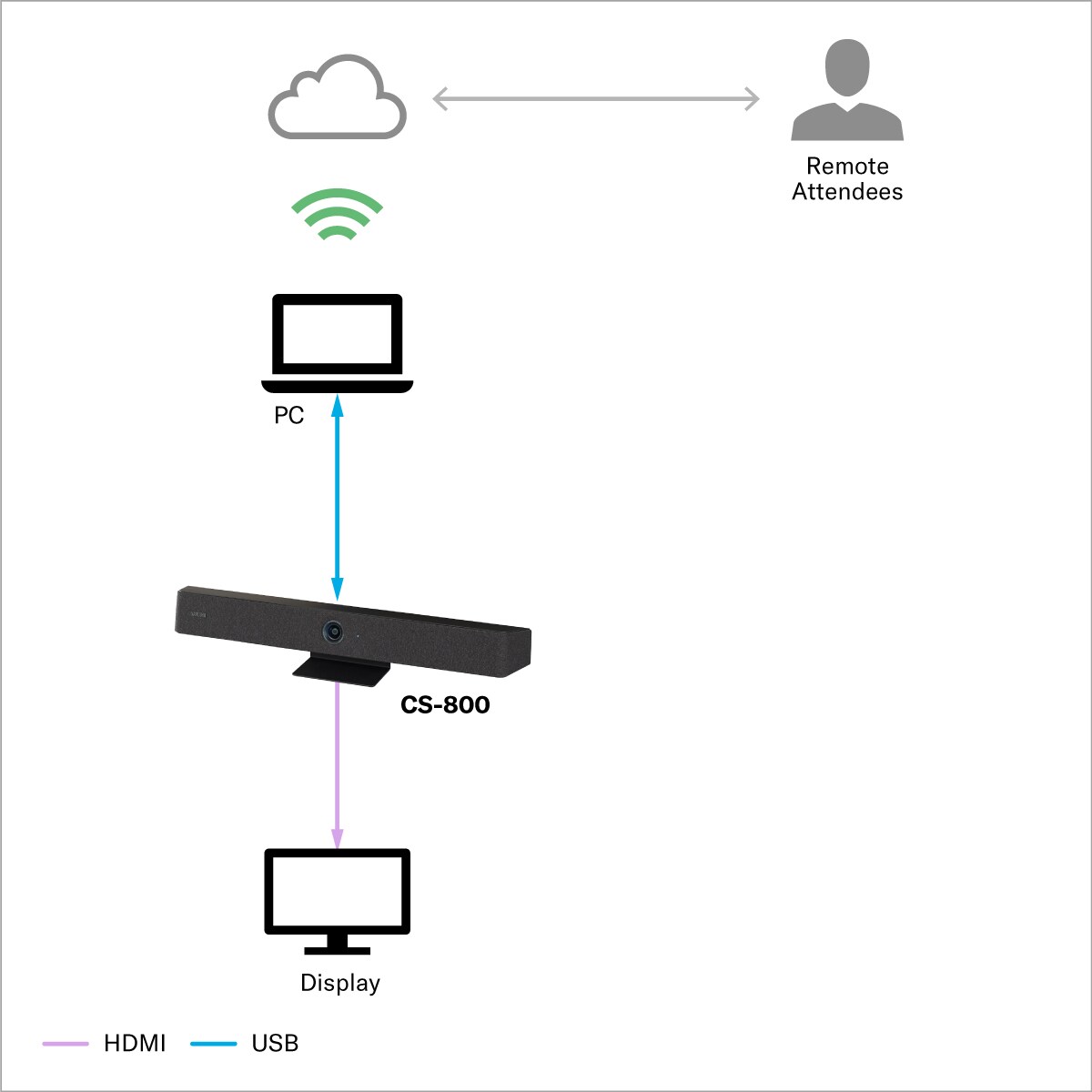Sala de Reunião (Pequeno Porte)
