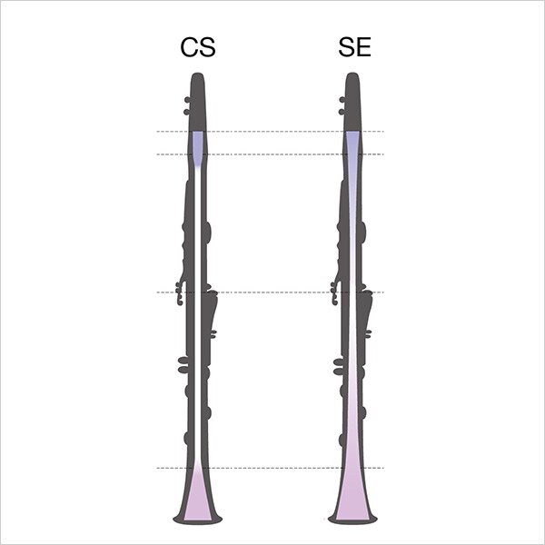 Clarinetes - Produtos - Instrumentos de Sopros - Yamaha - Brasil