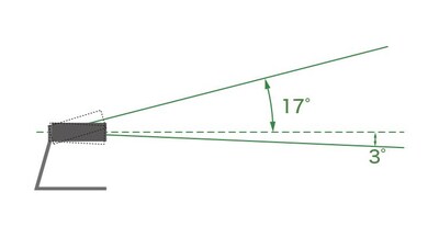 Qual é a amplitude de movimento quando o CS-800 está conectado a um suporte de mesa?
