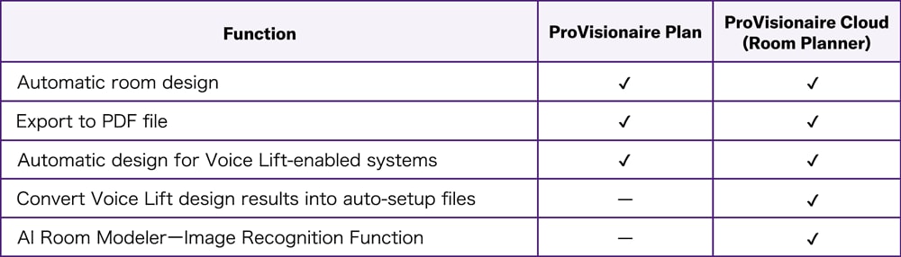 Diferenças entre ProVisionaire Plan e ProVisionaire Cloud (Room Planner)