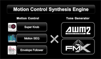 O que é o Motion Control?
