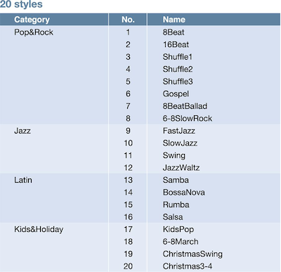 P-121 has a variety of styles.