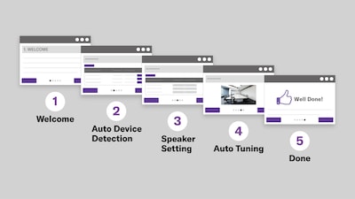Ilustração mostrando quatro etapas de configuração