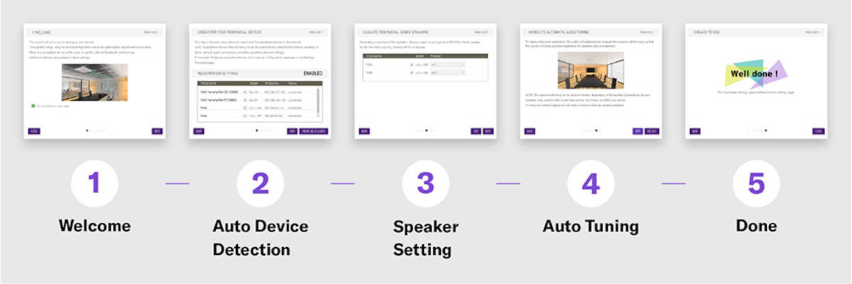 Ilustração mostrando quatro etapas de configuração