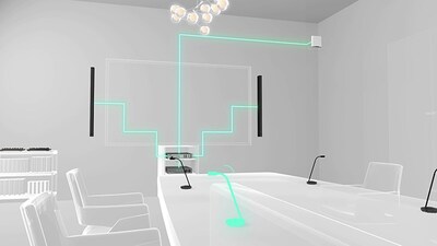 Ilustração mostrando a solução sem fio ADECIA com padrão DECT