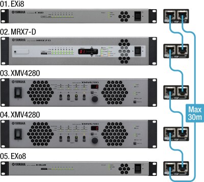 MRX7-D - Descrição - Processadores - Produtos - Áudio - Yamaha