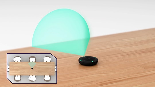 Ilustração mostrando a direção supercardioide