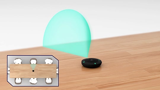  Ilustração mostrando a direção hipercardioide