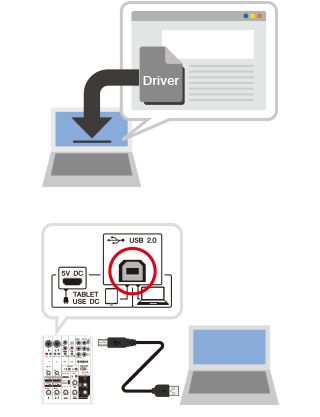 AG06 / AG03 - Suporte - Interfaces - Sintetizadores e