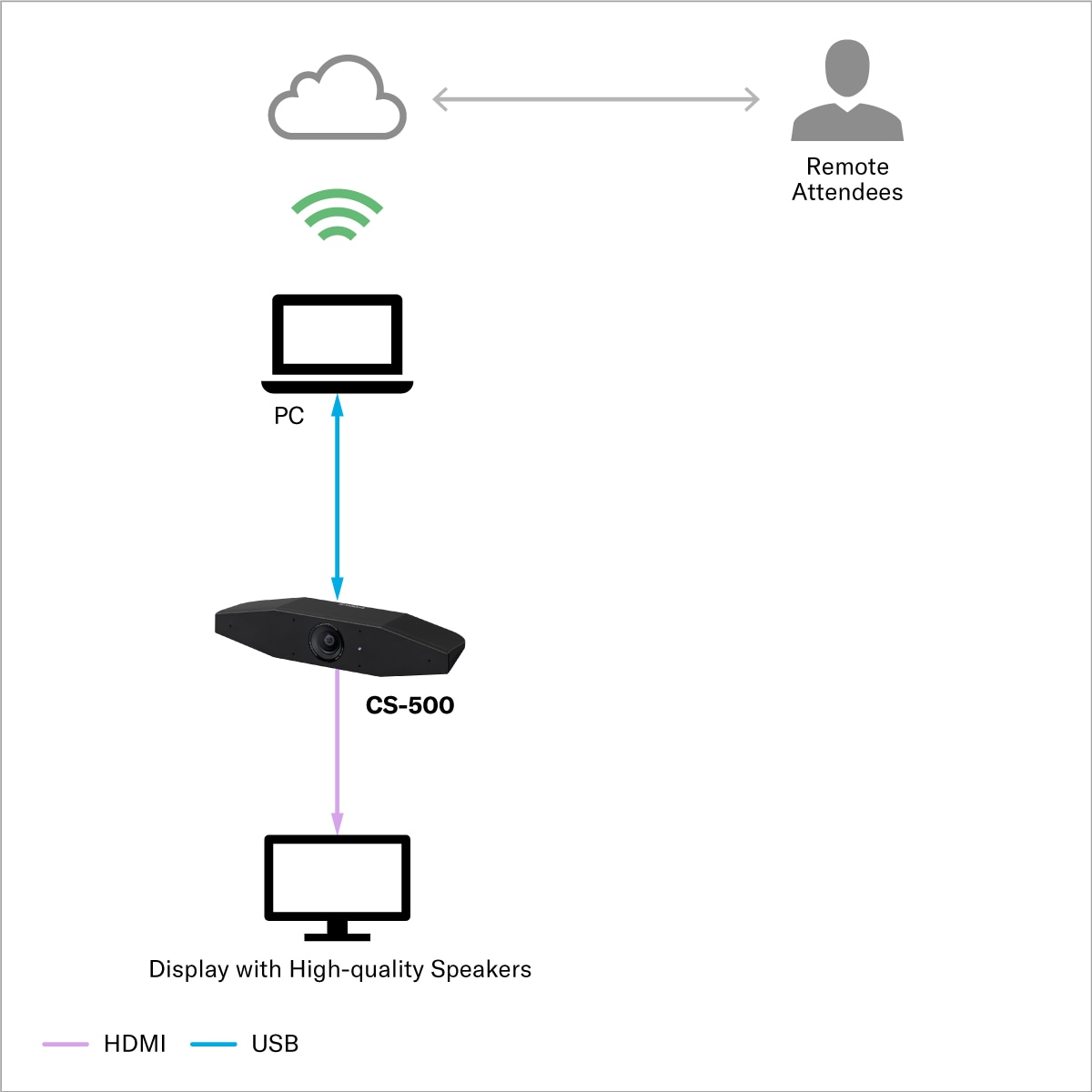 Sala Para Reuniões Rápidas.