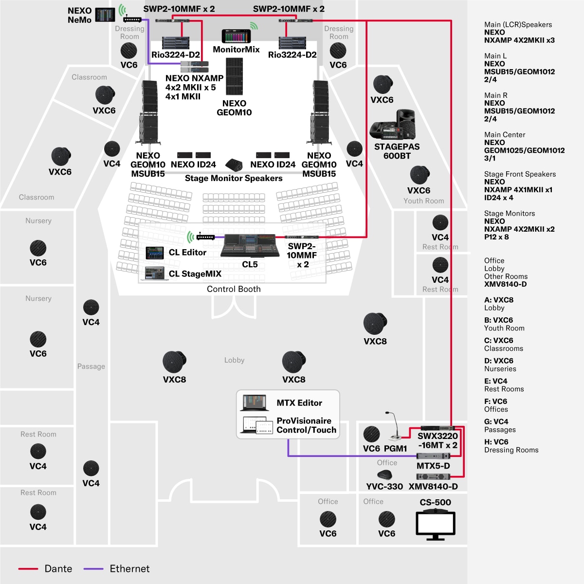 Som instalado (Médio porte)