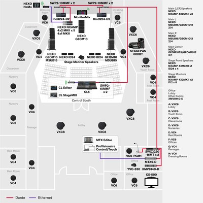 Som instalado (Médio porte)