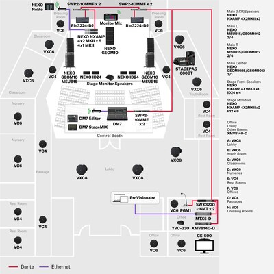 Som instalado (Médio Porte)