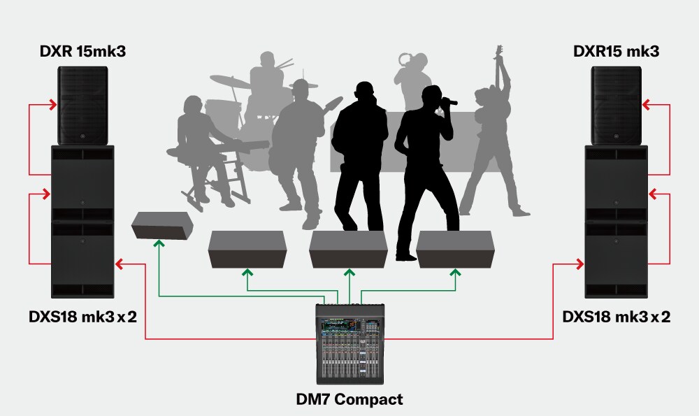 Sistemas de performance de banda de médio porte