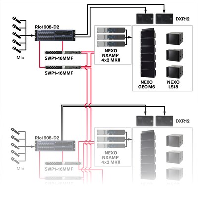 Evento ao vivo (médio porte)