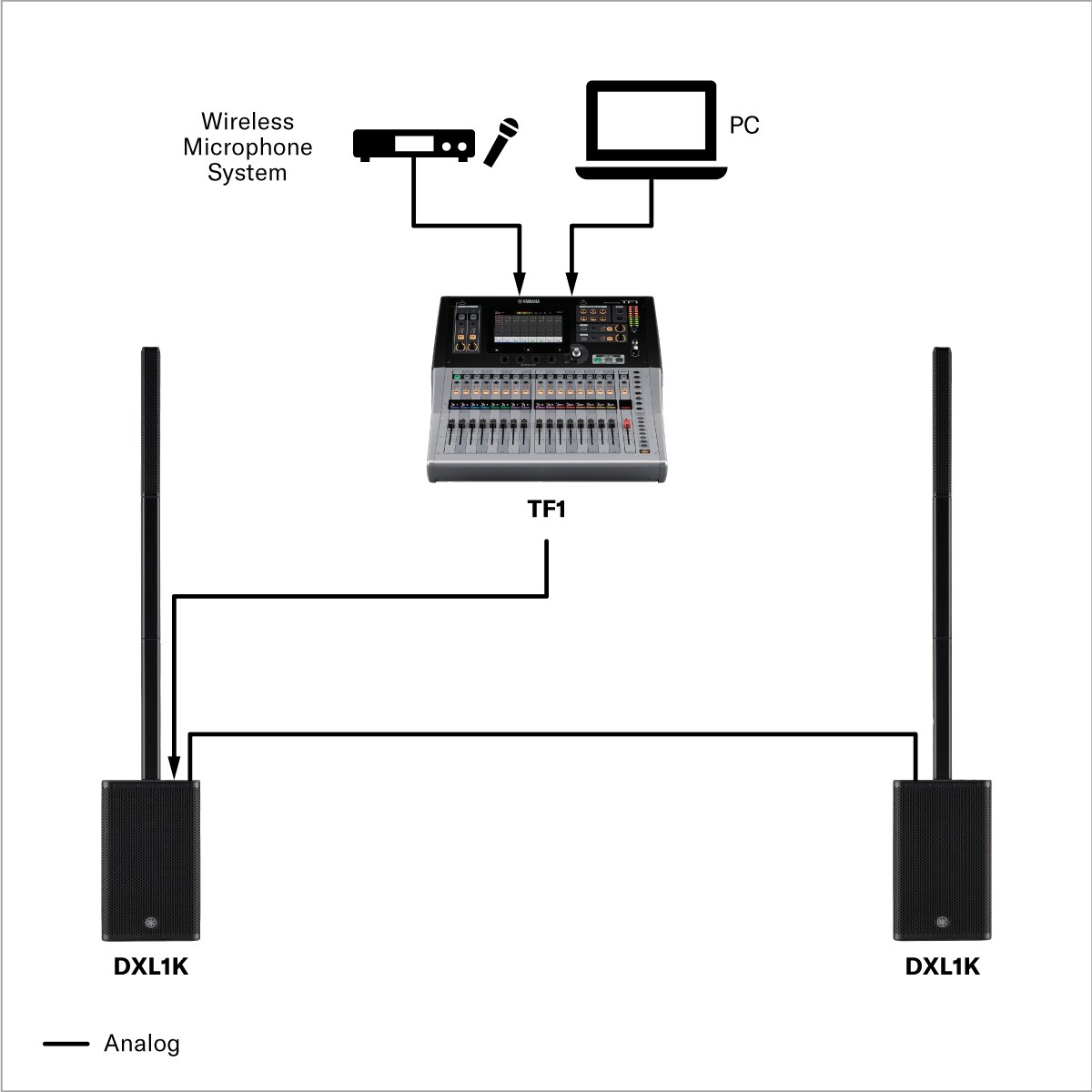 Eventos ao vivo (Pequeno porte)