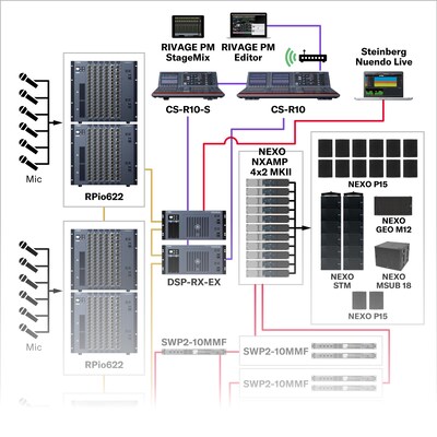 Música ao vivo (grande porte)