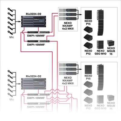 Música ao vivo (médio porte)