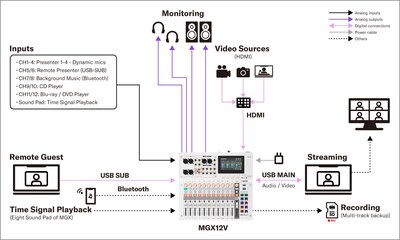Yamaha MGX16V/MGX12V: Sistemas 2. Instalações fixas - Conferência online interna