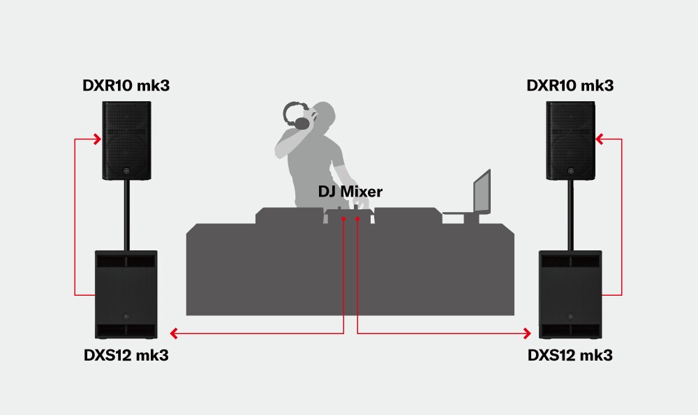 Sistemas de DJing móvel