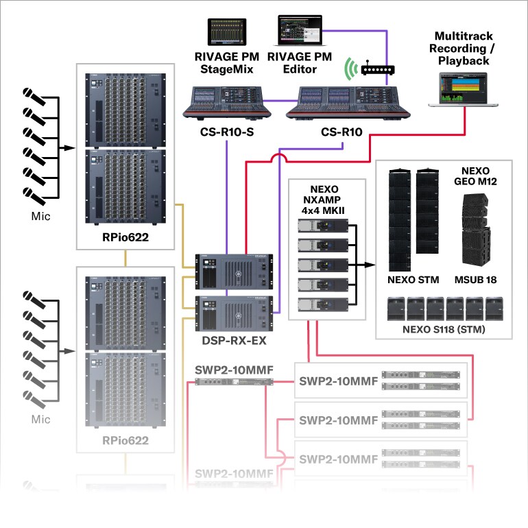 Música ao vivo (Grande porte)