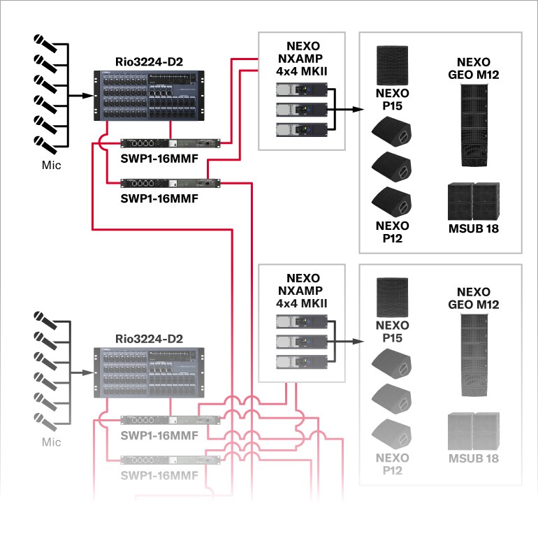 Música ao vivo (Médio porte)