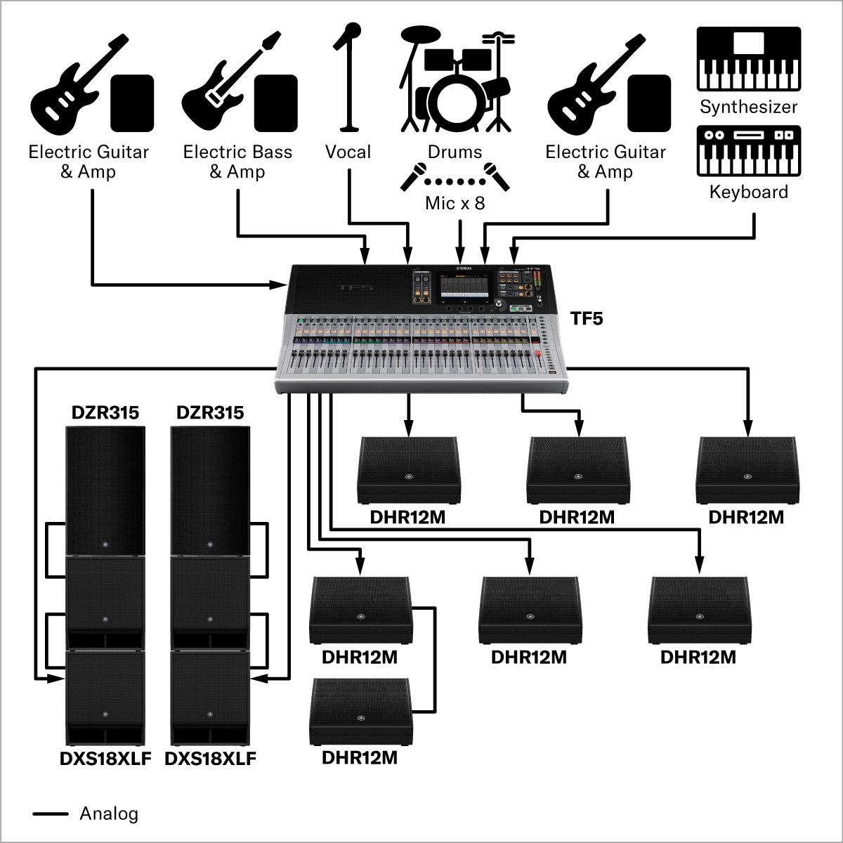 Música ao vivo (Pequeno porte)