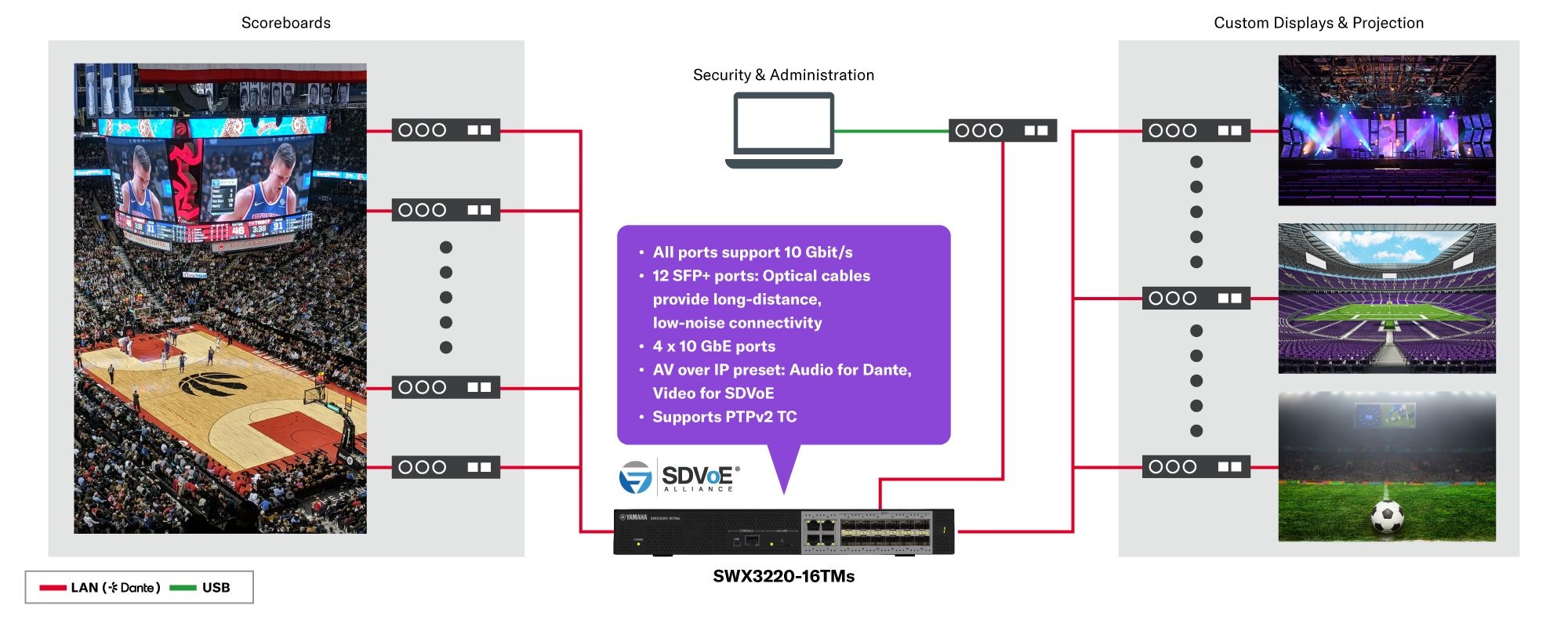 Switch L3 padrão (10G): SWX3220-16TMs
