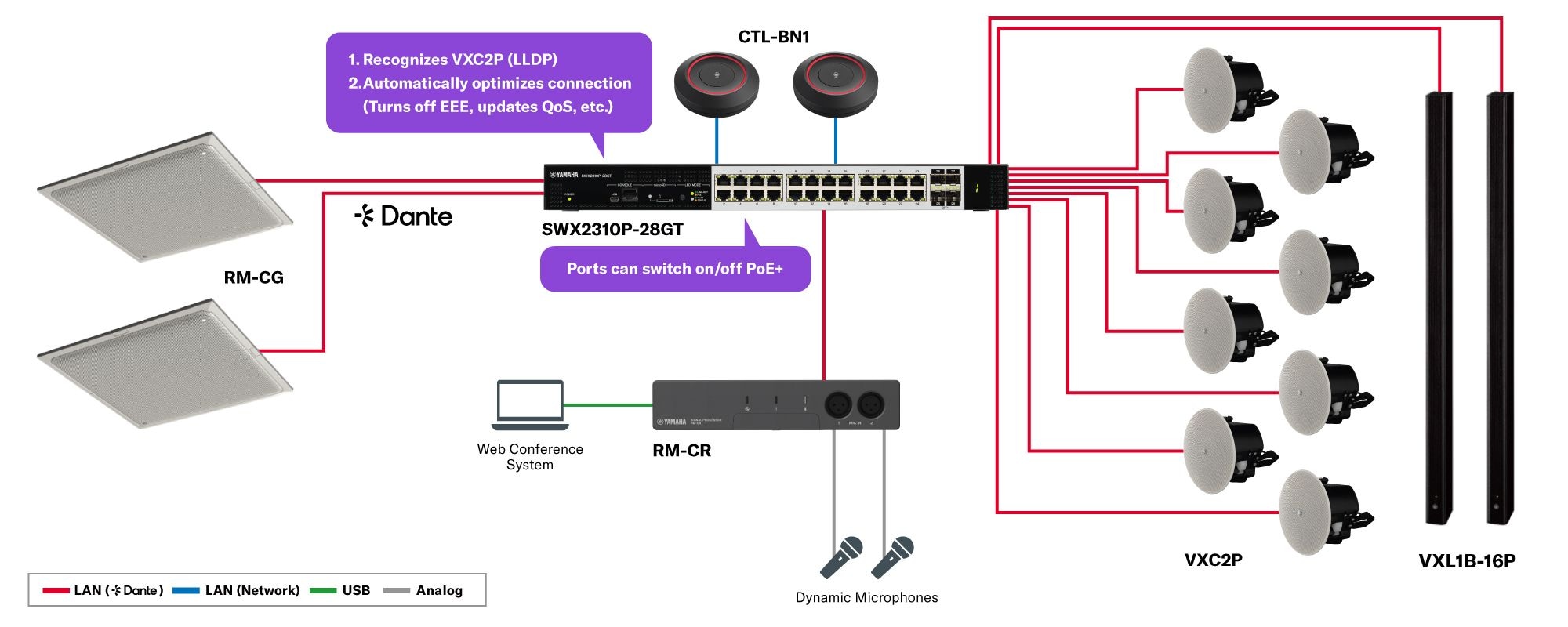 Switch L2 PoE inteligente: SWX2310P-28GT
