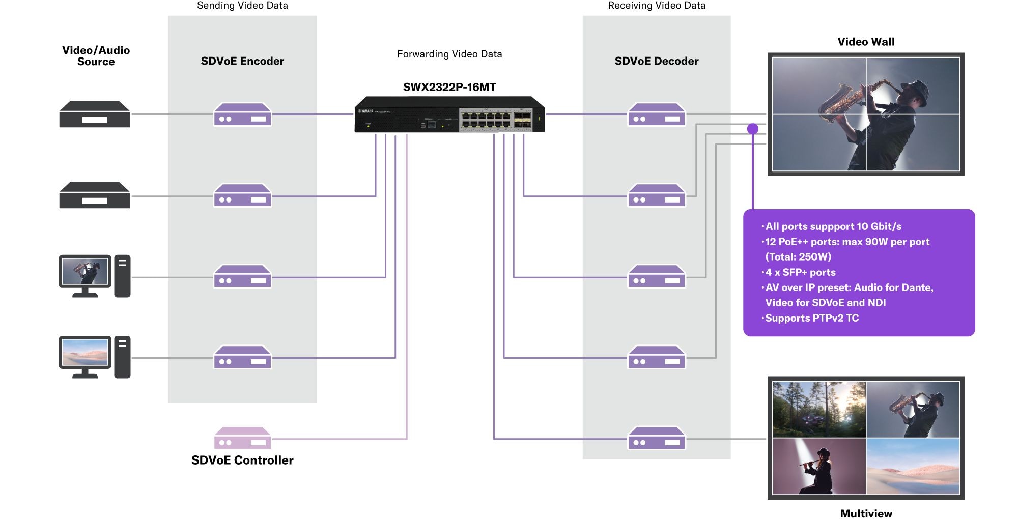 Switch PoE L2 inteligente 10G: SWX2322P-16MT
