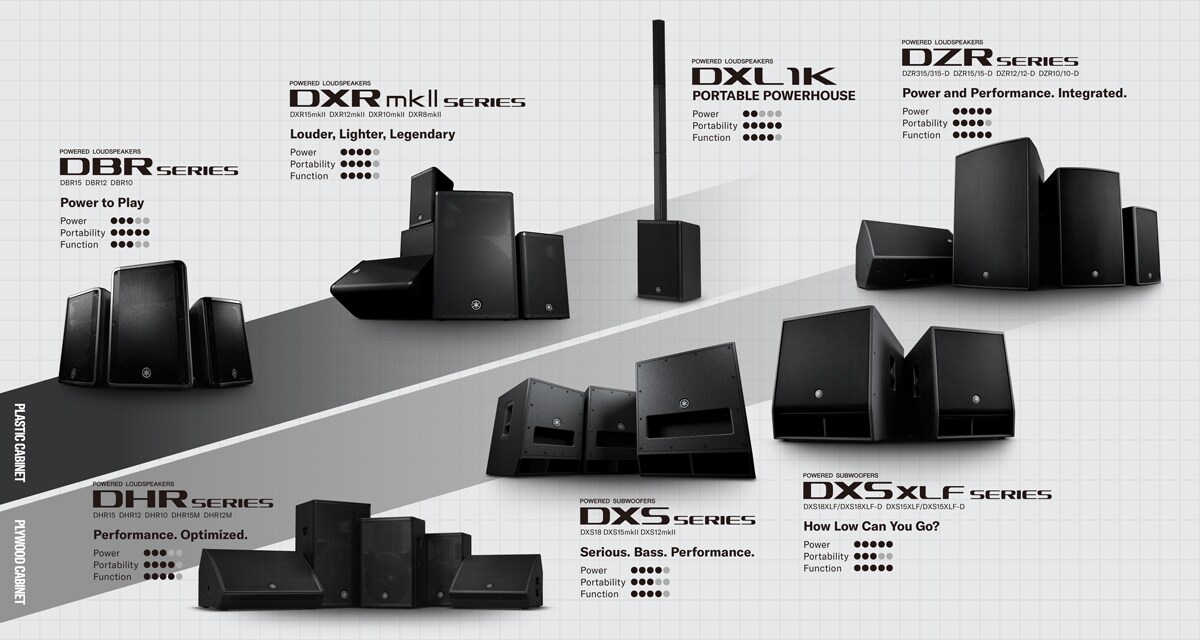 Lineup That Supports a Variety of Applications