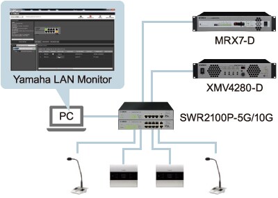 SWR2100P - Descrição - Dispositivos de Rede - Produtos - Áudio