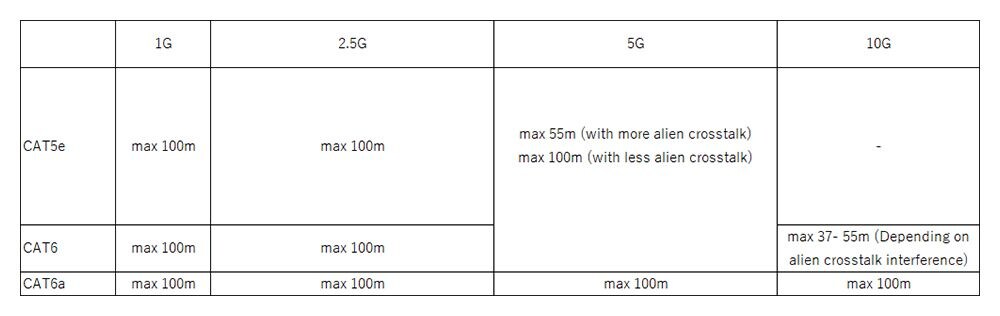 Quais são os requisitos para atingir uma velocidade de 1 Gbps ou superior?
