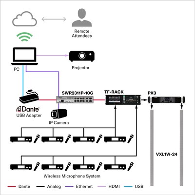Sala de apresentação (grande)